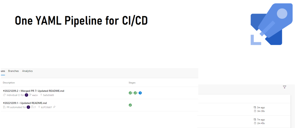 One YAML Pipeline for CI/CD with Azure DevOps Pipeline logo